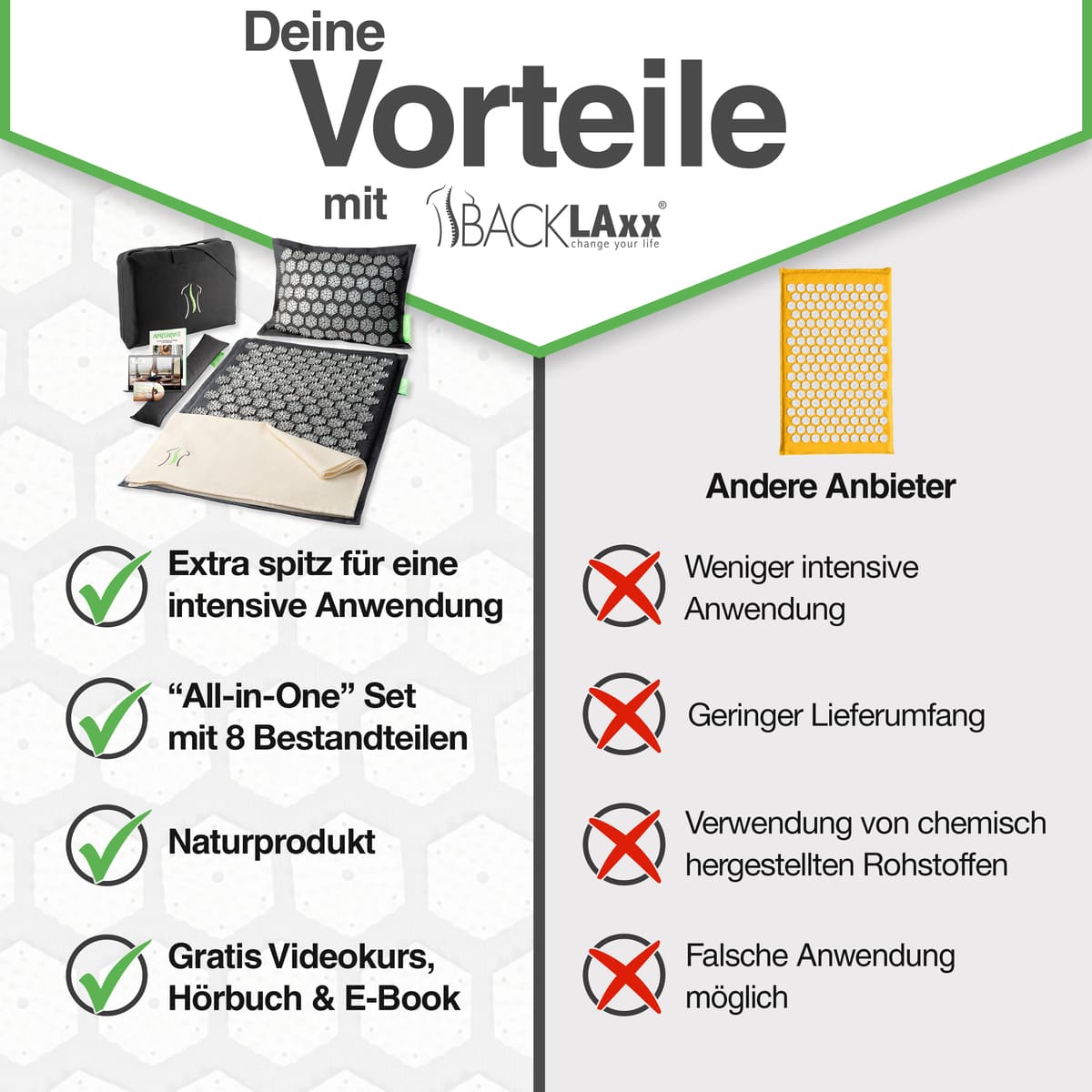 Vorteile von BACKLAXX gegenüber anderen