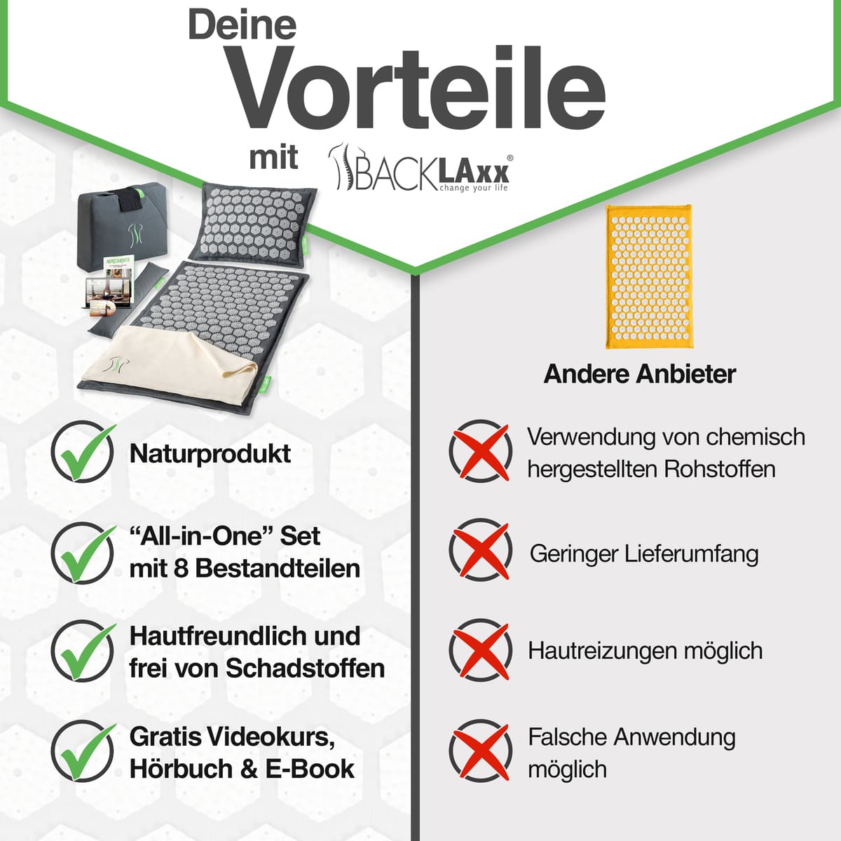 Deine Vorteile mit dem Akupressurmatten Set 
