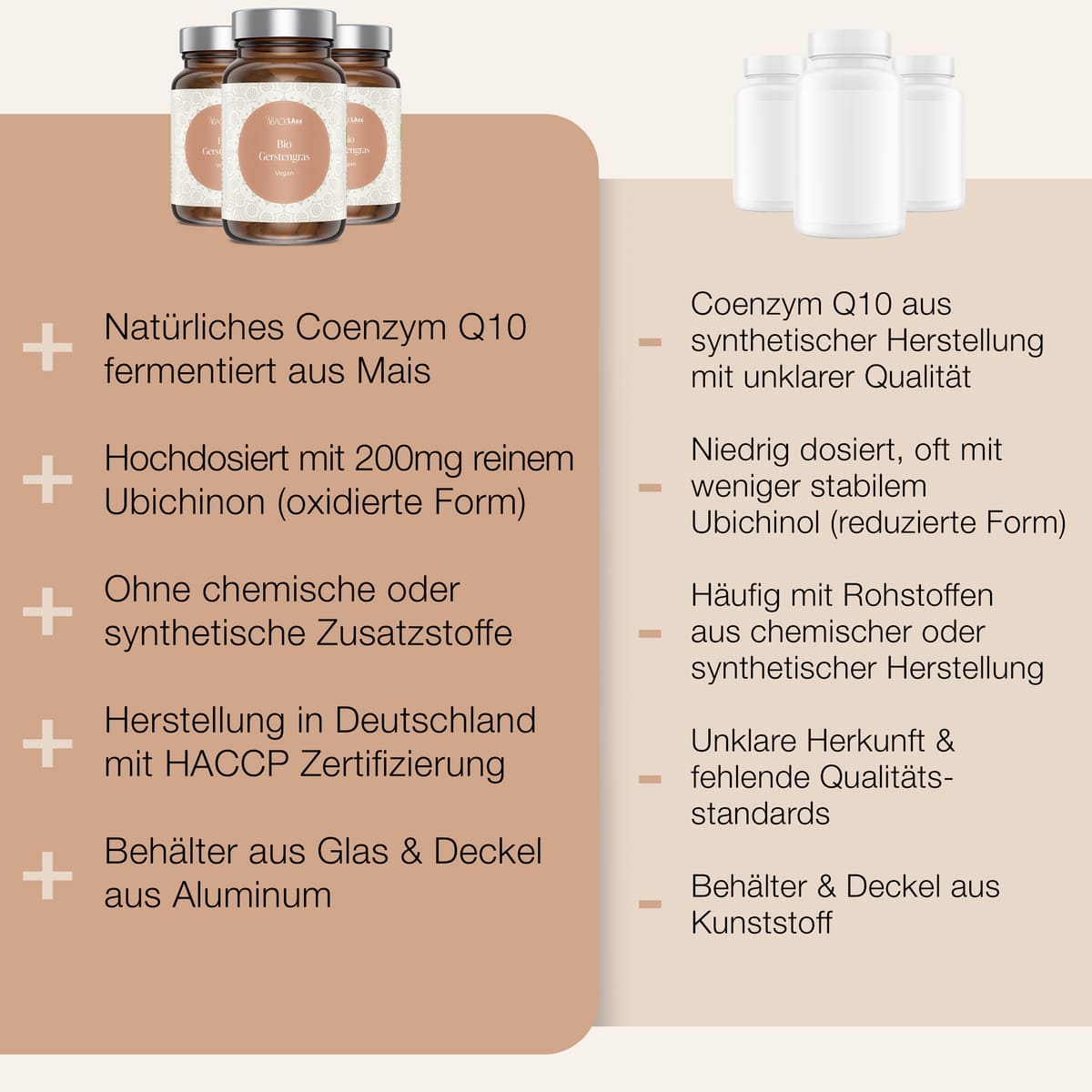 BACKLAXX Coenzym Q10 im Vergleich – natürlich fermentiert aus Mais, hochdosiert, ohne Zusätze, hergestellt in Deutschland.
