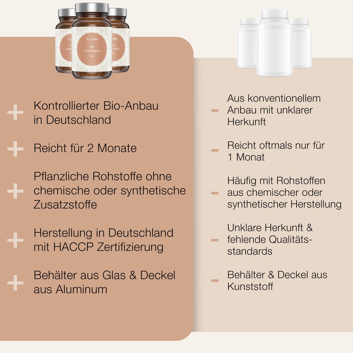 BACKLAxx Bio Gerstengras im Vergleich – nachhaltige Qualität aus deutschem Bio-Anbau, ohne synthetische Zusatzstoffe.