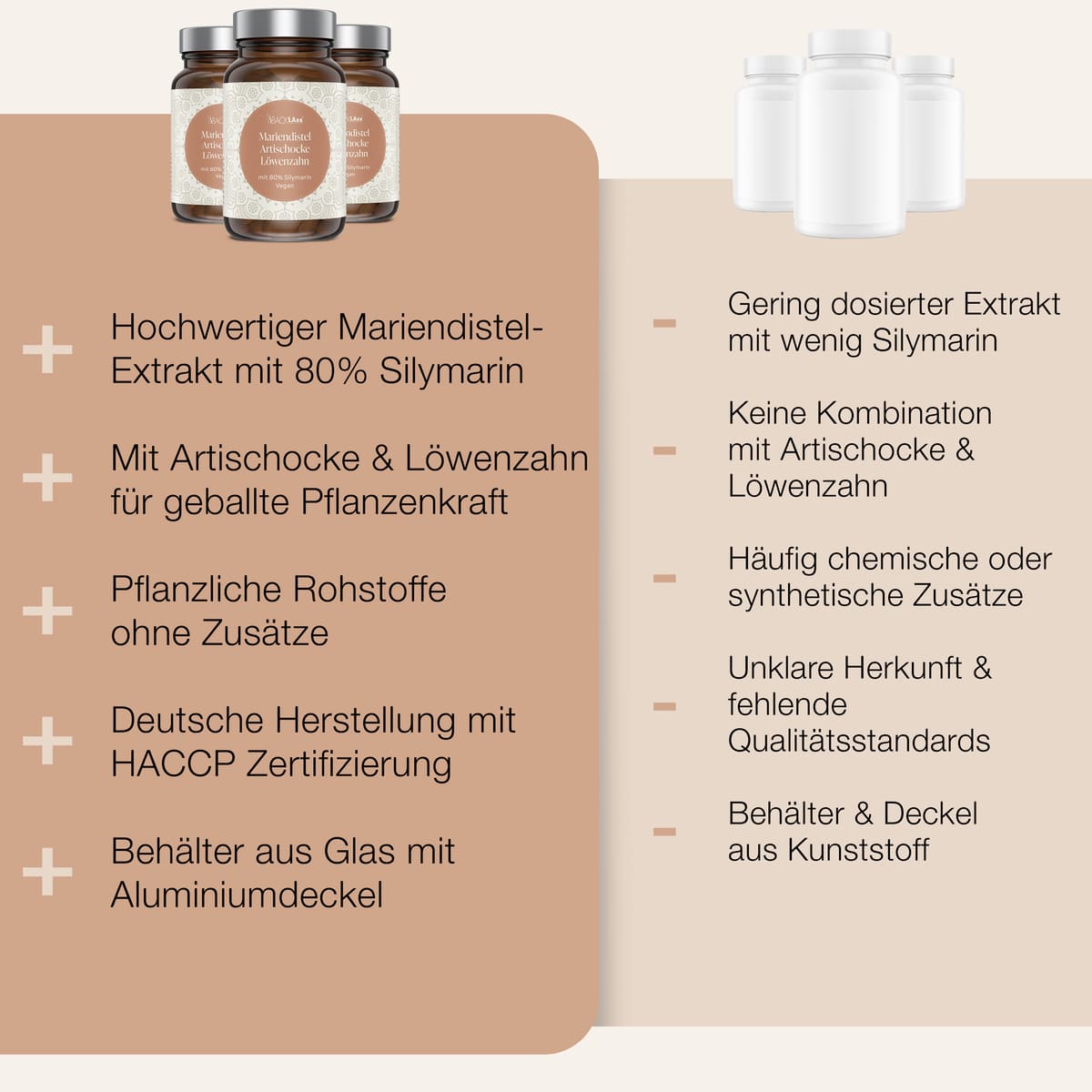 Mariendistel-Extrakt mit 80% Silymarin in Glasflaschen - Premium Kombination mit Artischocke & Löwenzahn für optimale Leberunterstützung