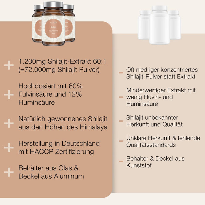 Vergleich: BACKLAXX Shilajit – hochdosierter Himalaya-Extrakt 60:1, 60 % Fulvin- & 12 % Huminsäure, Glasbehälter, Made in Germany.