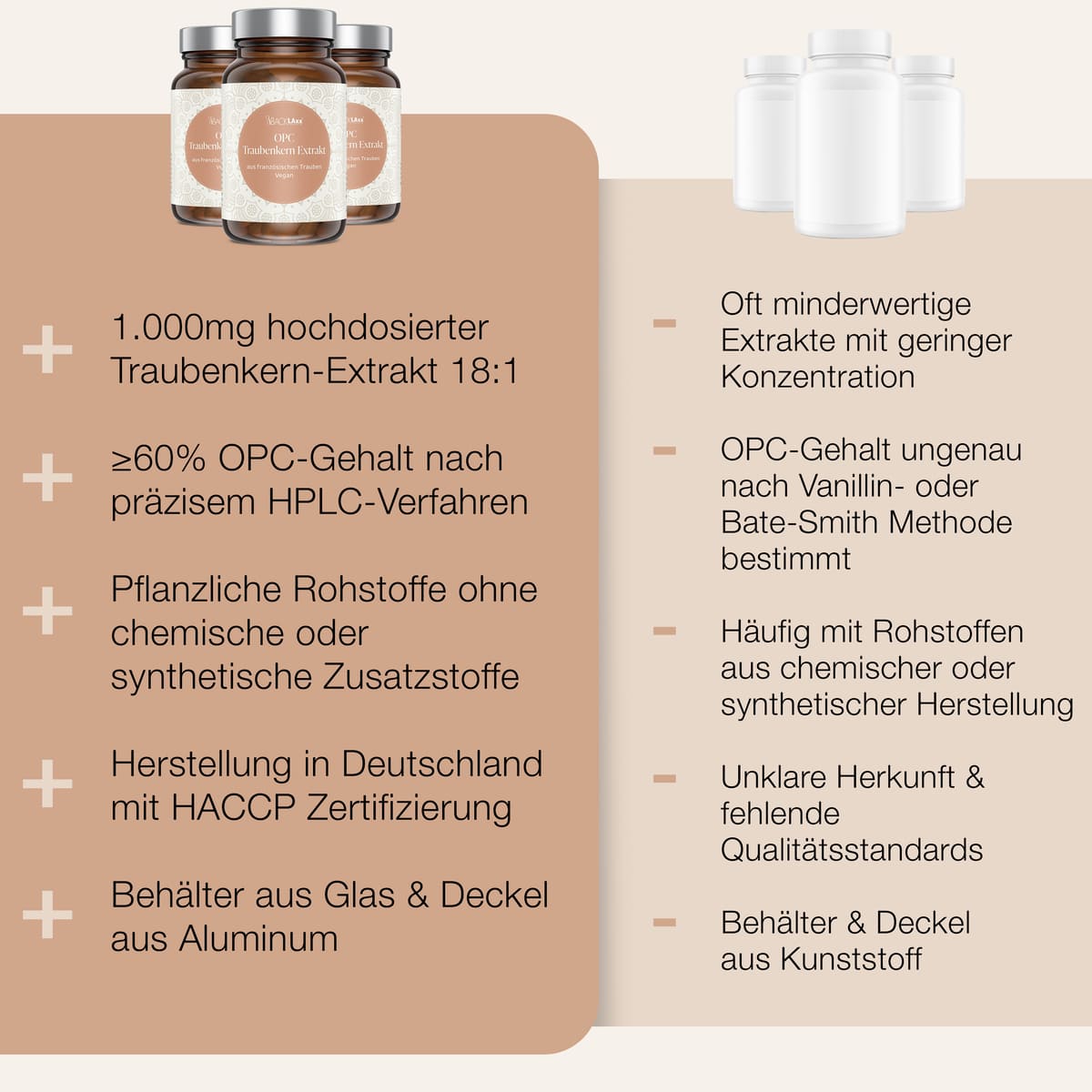 BACKLAXX OPC vs. Konkurrenz Vergleich - 1000mg hochdosiert ≥60% OPC HACCP-zertifiziert Made in Germany