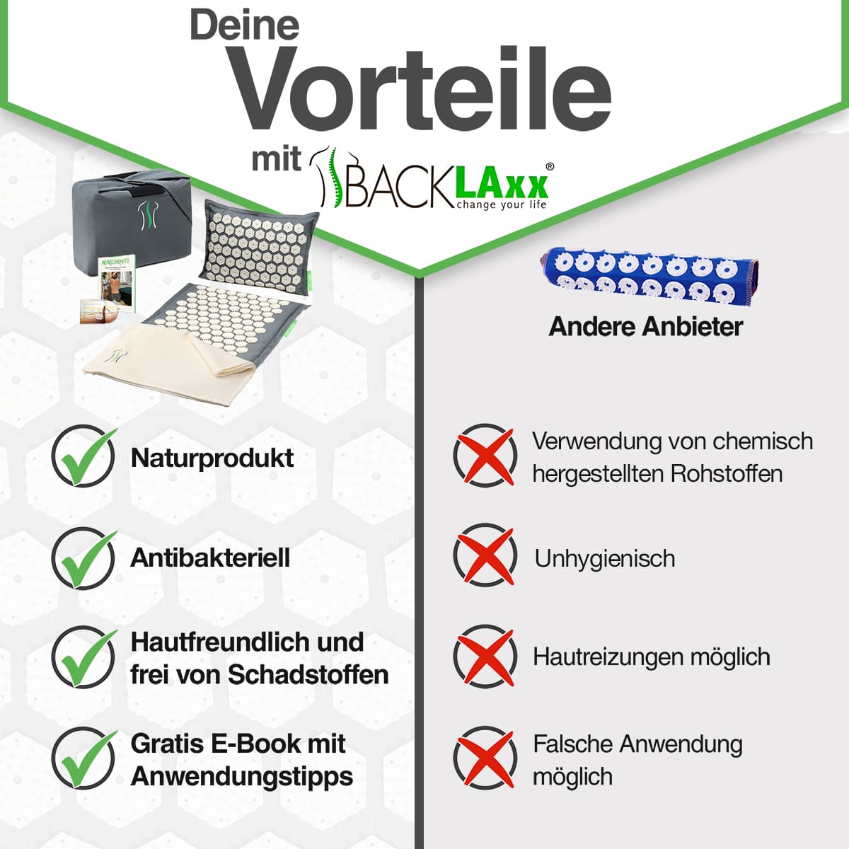 Vorteile der BACKLAXX Matte gegenüber den Konkurrenten