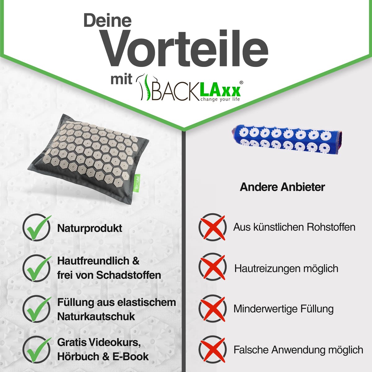 BACKLAXX Akupressurkissen Seitenansicht mit grünem Marken-Tag und Qualitätsdetails
