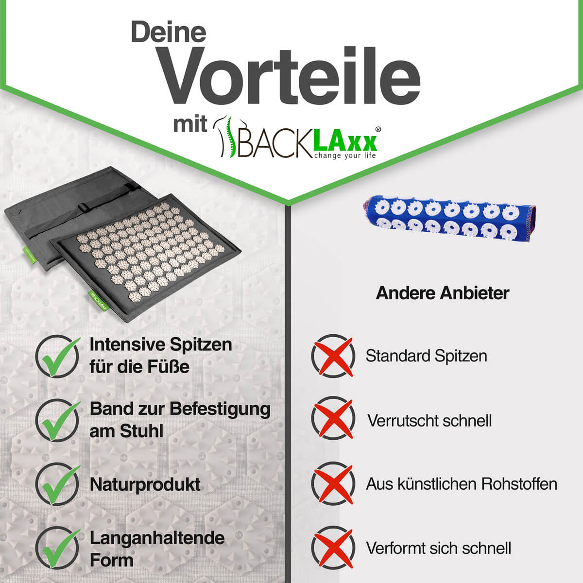 BACKLAXX Akupressur-Fußmatte mit intensiven Spitzen und Stuhlbefestigung - Formstabiles Naturprodukt im Vergleich zu rutschenden Kunstprodukten anderer Anbieter
